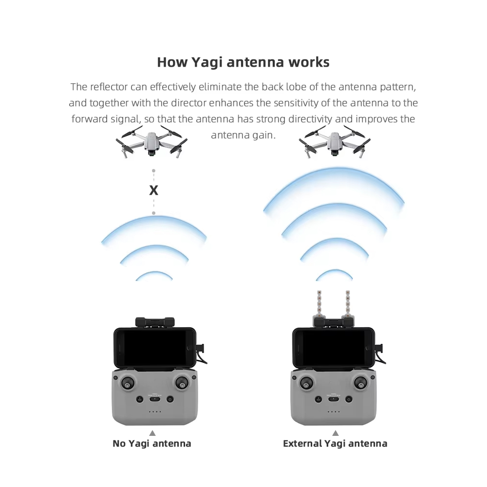 BRDRC-antena Yagi de 5,8 GHz p - Dji Drone Mini 4 Pro reseña y precio
